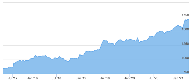 Crystalline Osmium Price Chart
