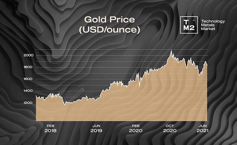 gold graph1.jpg