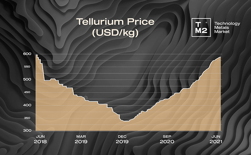 tellurium graph1.jpg tellurium graph1.jpg