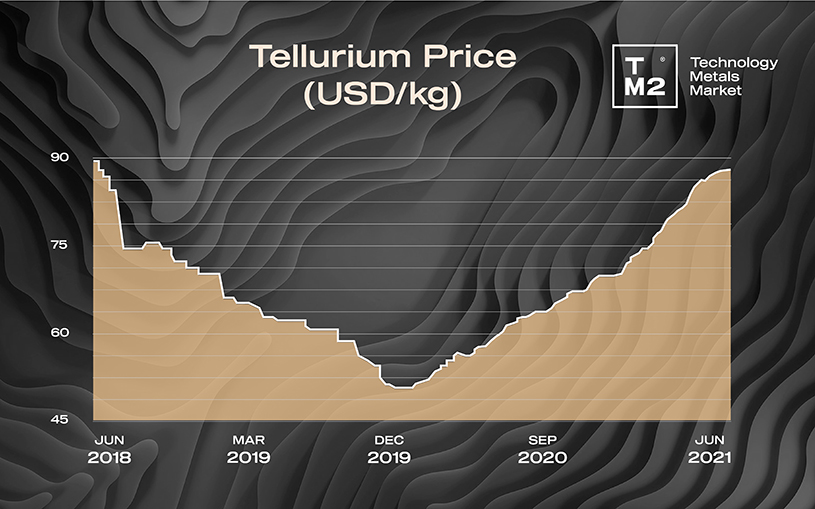 tellurium graph2.jpg
